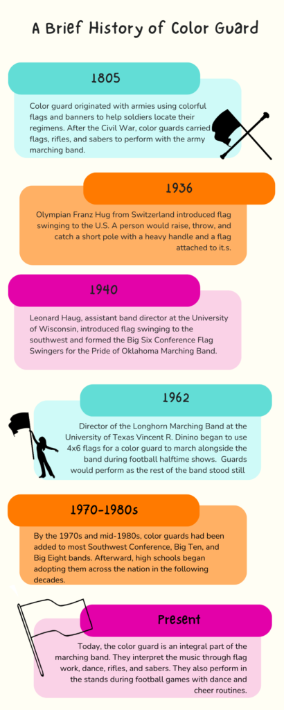 the history of color guard timeline